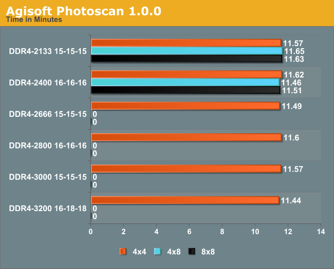 Agisoft Photoscan 1.0.0