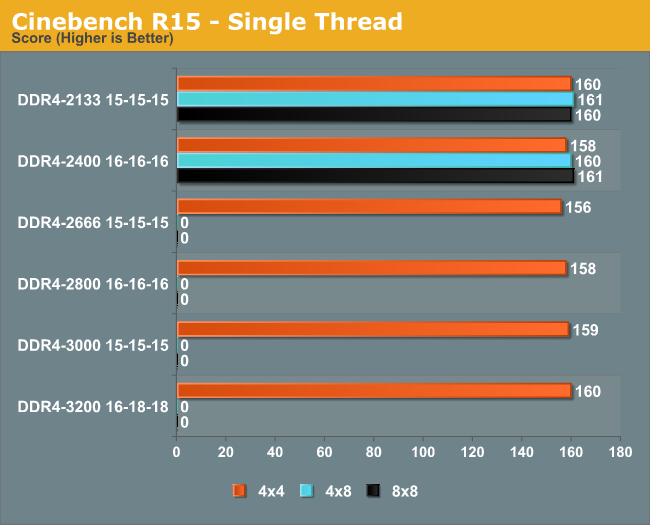 Cinebench R15 - Single Thread