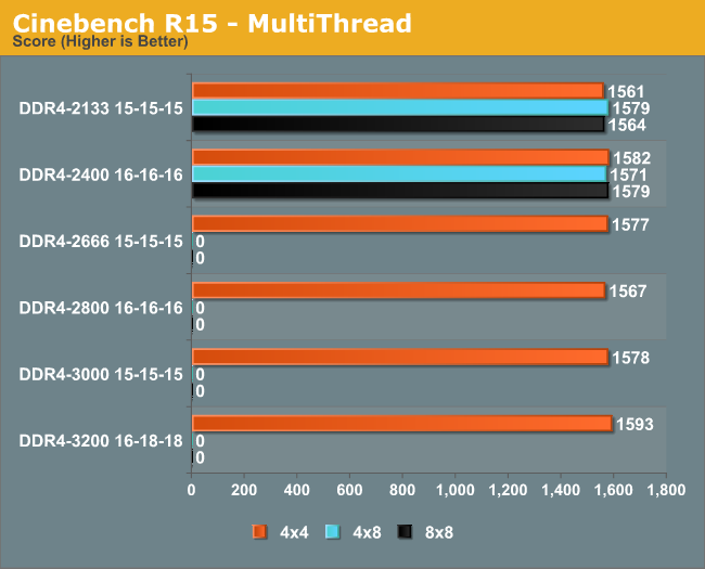 DDR4-2133 versus DDR4-2400 Memory - STREAM benchmarks