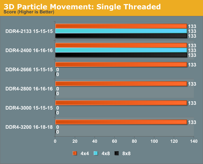 3D Particle Movement: Single Threaded