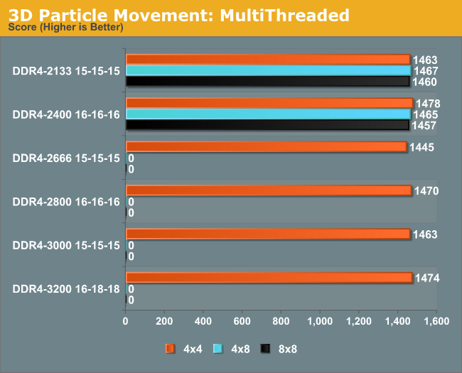 3D Particle Movement: MultiThreaded