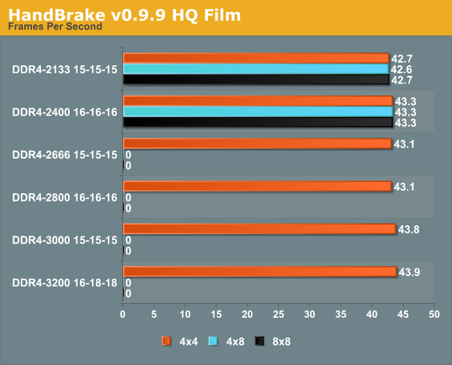 HandBrake v0.9.9 HQ Film