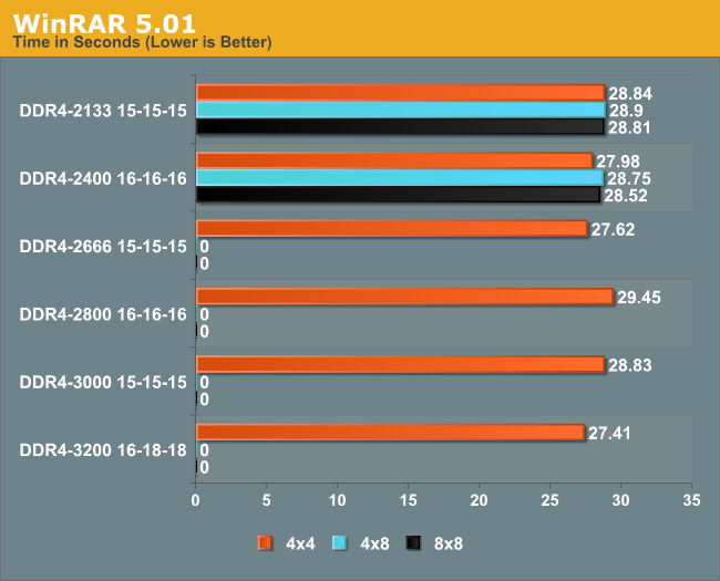 WinRAR 5.01