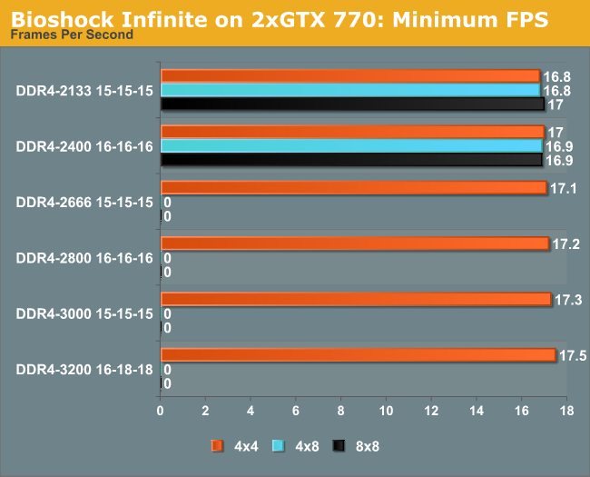 Bioshock Infinite on 2xGTX 770: Minimum FPS