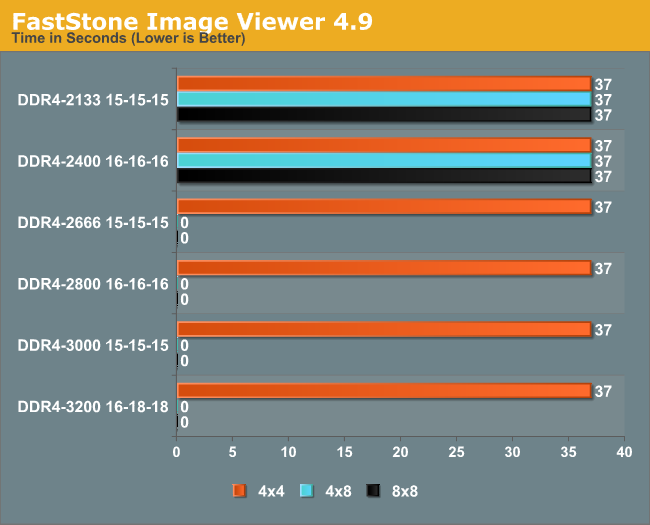 FastStone Image Viewer 4.9