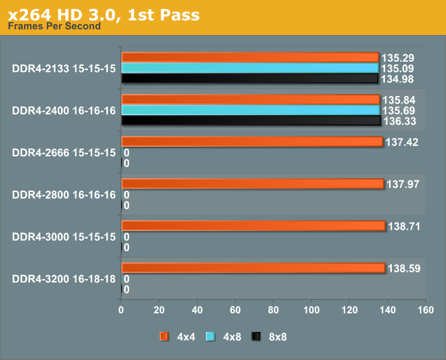 x264 HD 3.0, 1st Pass