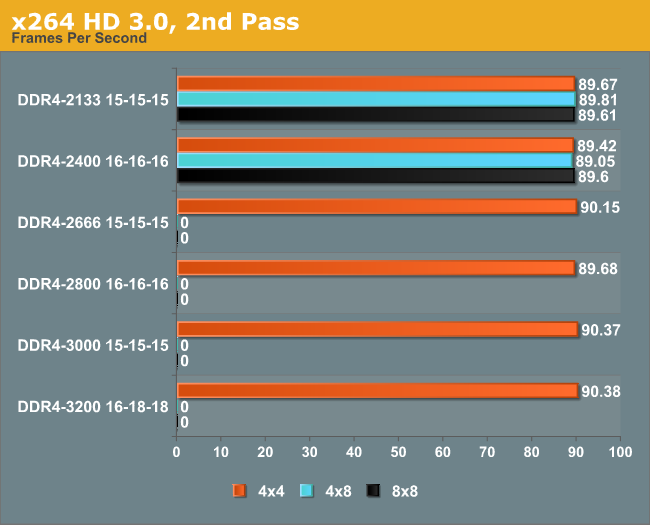 x264 HD 3.0, 2nd Pass