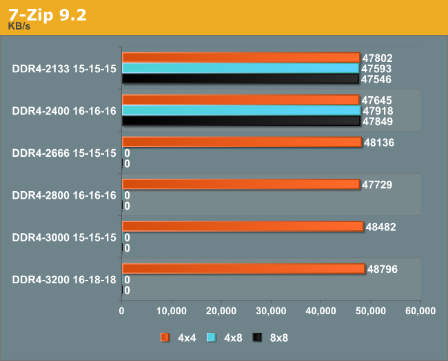 7-Zip 9.2