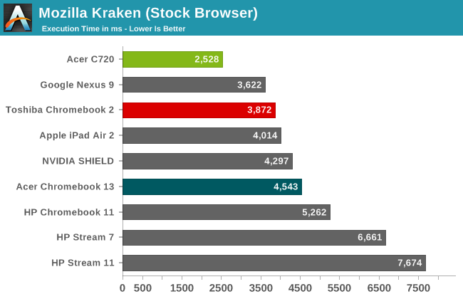 Mozilla Kraken (Stock Browser)