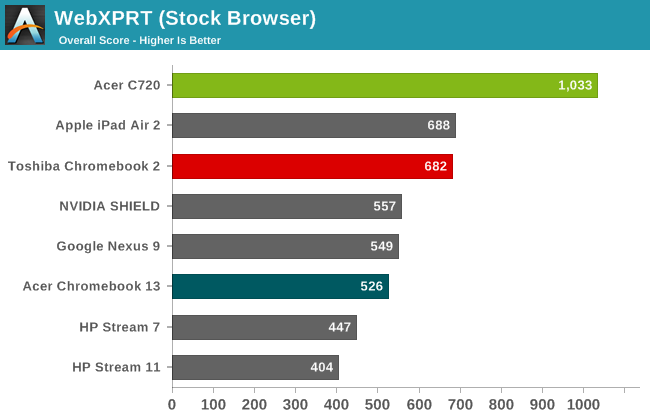 WebXPRT (Stock Browser)