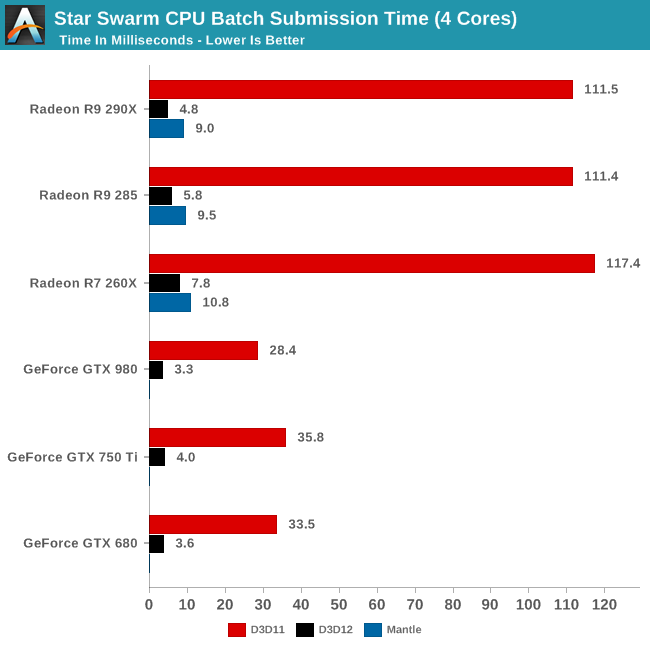 DirectX 12 - High Performance and High Power Savings - DirectX