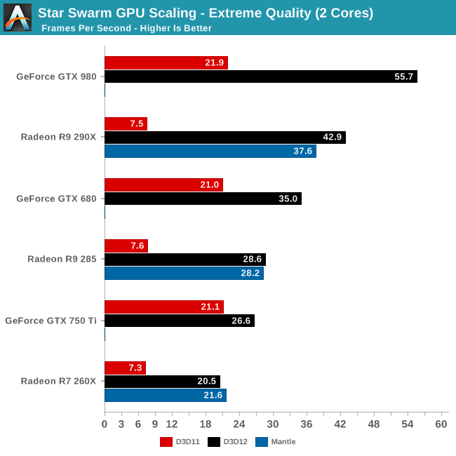 AMD DirectX® 12 (DX12) Technology