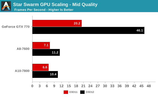 Gtx 770 best sale directx 12