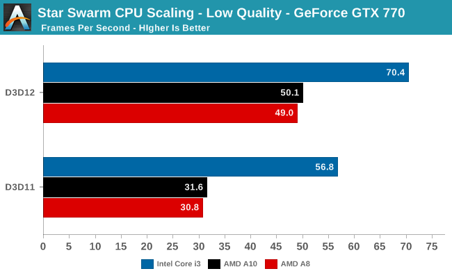 Amd A Series Processor Comparison Chart