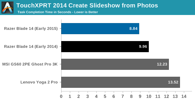 TouchXPRT 2014 Create Slideshow from Photos