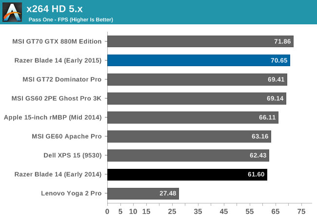 x264 HD 5.x