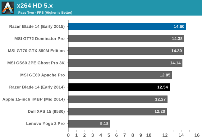 x264 HD 5.x