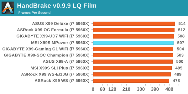 HandBrake v0.9.9 LQ Film