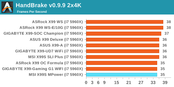 HandBrake v0.9.9 2x4K