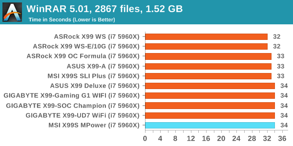 WinRAR 5.01, 2867 files, 1.52 GB