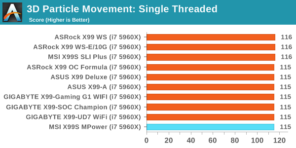 3D Particle Movement: Single Threaded