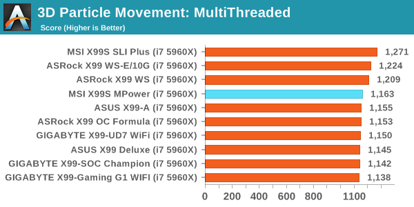 3D Particle Movement: MultiThreaded