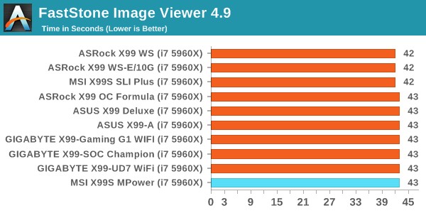 FastStone Image Viewer 4.9