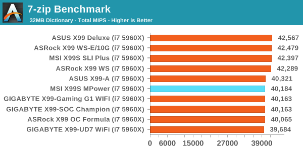 7-zip Benchmark