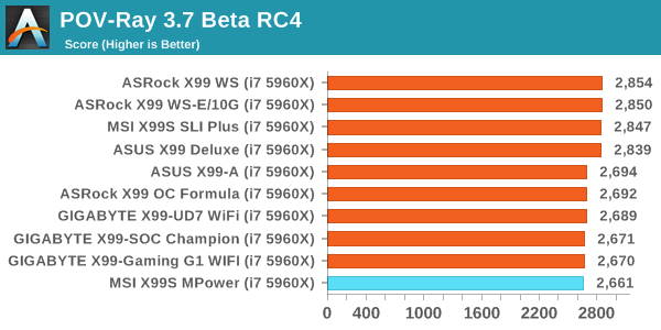 POV-Ray 3.7 Beta RC4