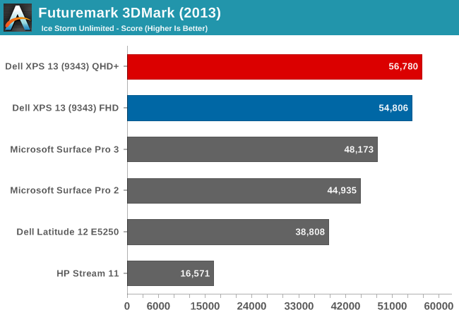 Futuremark 3DMark (2013)