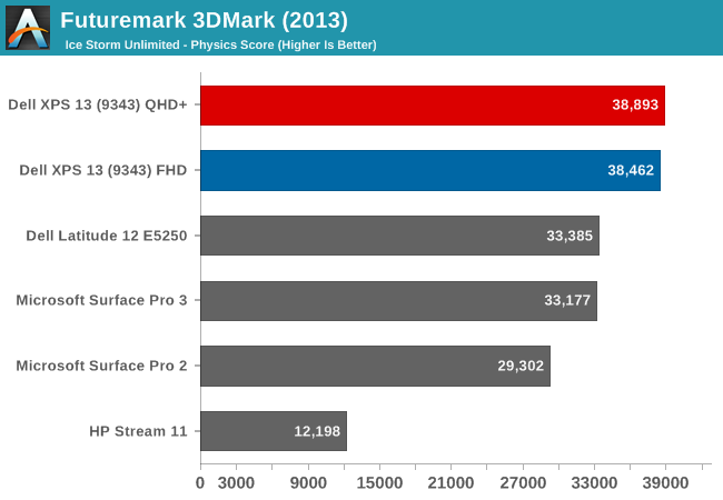 Futuremark 3DMark (2013)