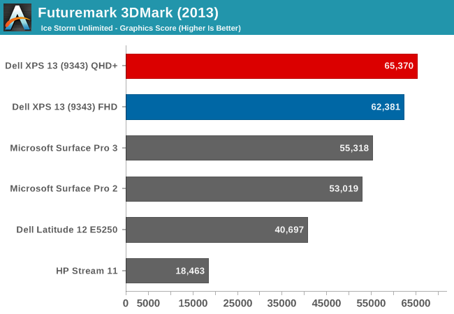 Futuremark 3DMark (2013)