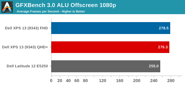 GFXBench 3.0 ALU Offscreen 1080p