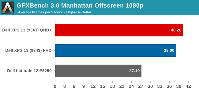 GFXBench 3.0 Manhattan Offscreen 1080p