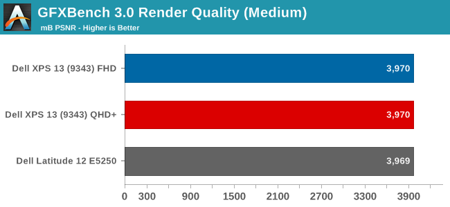 GFXBench 3.0 Render Quality (Medium)