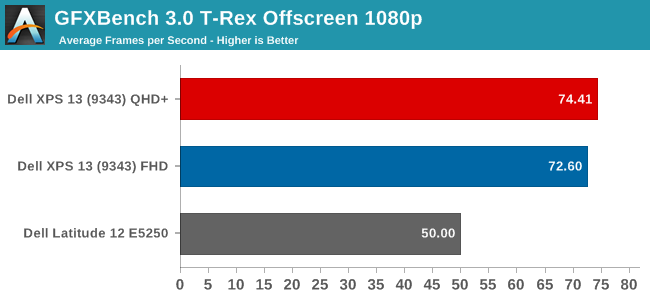GFXBench 3.0 T-Rex Offscreen 1080p
