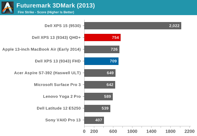 Futuremark 3DMark (2013)