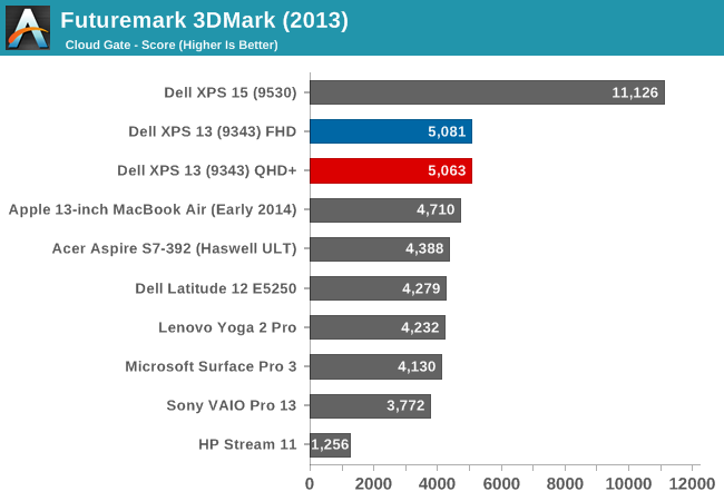 Futuremark 3DMark (2013)