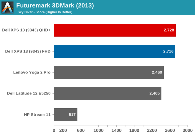 Futuremark 3DMark (2013)