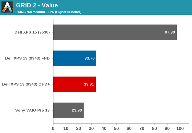 GRID 2 - Value