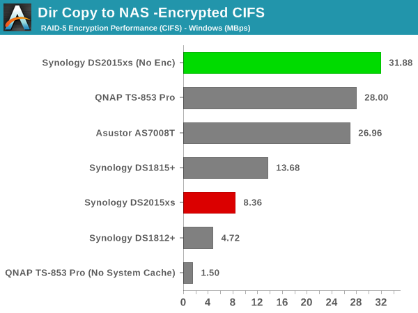 Dir Copy to NAS - Encrypted CIFS