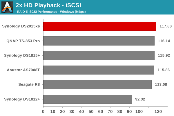 2x HD Playback - iSCSI