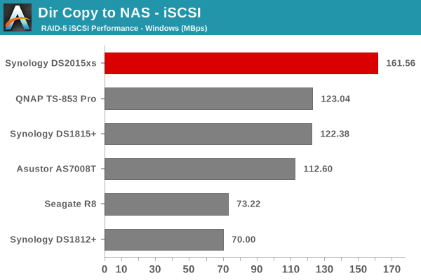 Dir Copy to NAS - iSCSI