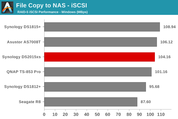 File Copy to NAS - iSCSI