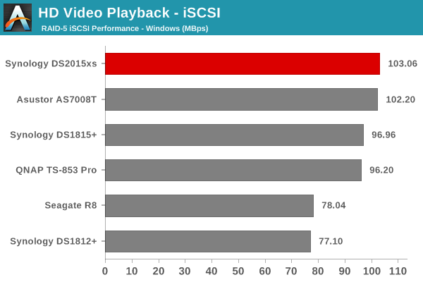 HD Video Playback - iSCSI