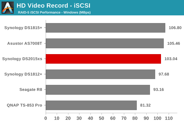 HD Video Record - iSCSI