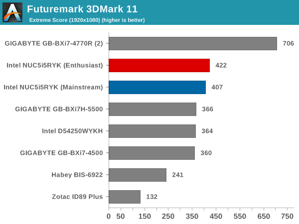 Futuremark 3DMark 11 - Extreme Score