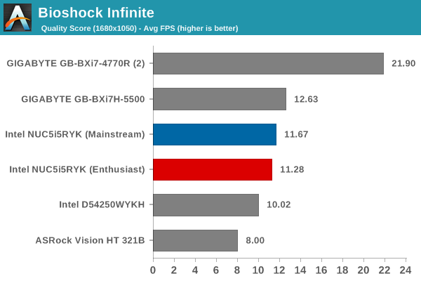 Bioshock Infinite - Quality Score