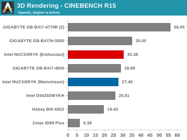 3D Rendering - CINEBENCH R15 - OpenGL