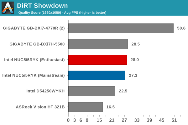 DiRT Showdown - Quality Score